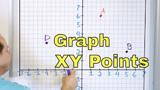 Graph Points amp XY Coordinates in the Cartesian Plane  6413 [upl. by Domeniga619]