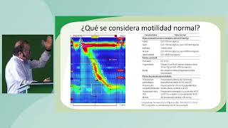 Disfagia esofágica y trastornos motores de esófago Dr Francisco Javier Casado Caballero [upl. by Hildagarde]