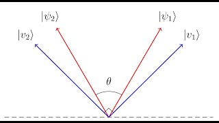 HolevoHelstrom Theorem [upl. by Pietrek]