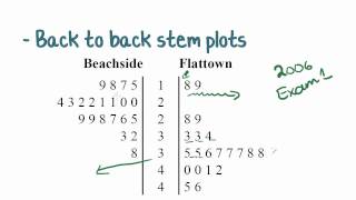 Maths Tutorial Back to Back Stem Plots statistics [upl. by Naitsirt947]