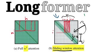 Longformer The LongDocument Transformer [upl. by Benton]