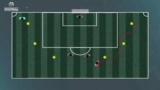 Fútbol Dribbling con definición [upl. by Oremar255]