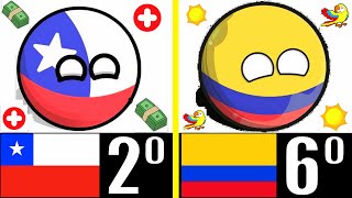 LOS 7 MEJORES PAÍSES DE LATINOAMÉRICA [upl. by Kingston]