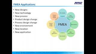 Guide To FMEA Excellence Part 2  Process FMEA Failure Mode amp Effects Analysis [upl. by Erised954]