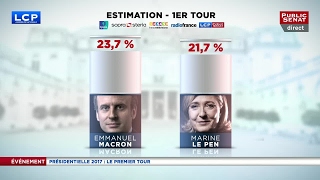 Election présidentielle 2017 🇫🇷  résultats du 1er tour estimations de 20h [upl. by Oidualc]