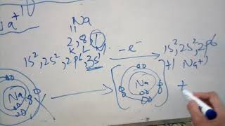 Chem Ch4 Topic Cation formation [upl. by Trebla480]