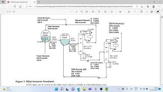 Simulation of Ethylbenzene Process2 [upl. by Lehman61]