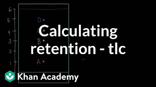 Calculating retention factors for TLC  AP Chemistry  Khan Academy [upl. by Delora]