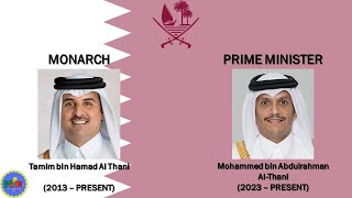 National Anthem of Qatar quotAsSalām alʾAmīrīquot  List Monarch and Prime Minister [upl. by Auqinet]