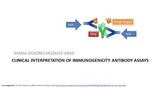 SIMPLE How do AntiDrug Antibody Assays work [upl. by Ahsemrac]