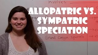 Allopatric vs Sympatric Speciation [upl. by Ford60]