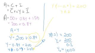 The Simple Keynesian Model  Deduction of Equilibrium using symbols APart 2 of 3 [upl. by Drucilla]