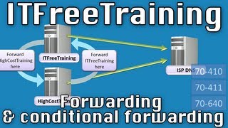 DNS Forwarding and Conditional Forwarding [upl. by Myranda]