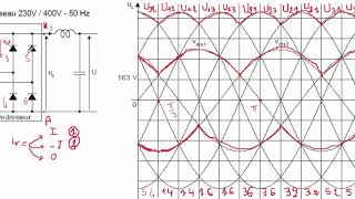 Redresseur triphasé non commandé Partie 2  Traçage du courant [upl. by Mapes]