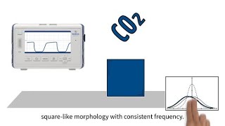 MedEd capnography byte 5 Normal capnography waveform [upl. by Othelia]