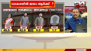 വടകരയിൽ ജയം ആർക്ക്   വടകര മണ്ഡലം  Vadakara  24 Election Survey 2024  24 ഇലക്ഷൻ അഭിപ്രായ സർവേ [upl. by Magdaia]