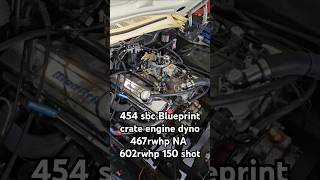 454 sbc blueprint crate engine with 150shot of nitrous on the hub dyno 602rwhp 🚀 [upl. by Nauwaj]