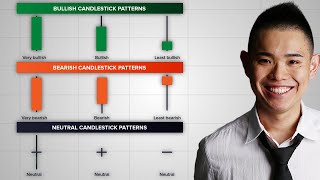 The Ultimate Candlestick Patterns Trading Course For Beginners [upl. by Natye]