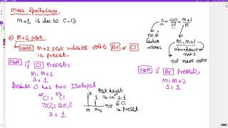 AS Mass spectroscopy 3 [upl. by Douville]