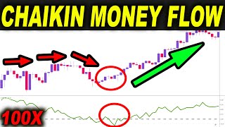 taking 100 TRADES with Chaikin Money Flow Trading Strategy  Is this the BEST indicator for [upl. by Pardoes]