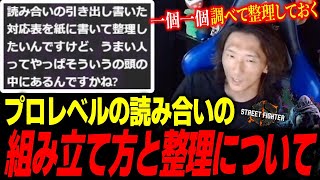 プロレベルの読み合いの組み立て方と整理方法を解説するどぐら【どぐら】【スト6】【切り抜き】 [upl. by Onairam758]