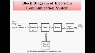 Intoduction to Communication System [upl. by Zeralda]