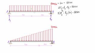 Distributed loading on a beam example 2 triangular loads [upl. by Loziram451]