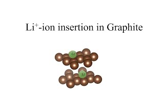 Liion insertion in Graphite [upl. by Ldnek308]