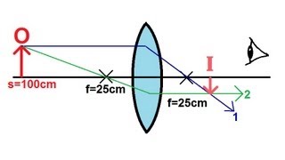 Physics  Optics Lenses 1 of 4 Converging Lens [upl. by Lukin]