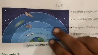 Layers of the atmosphere TroposphereStratosphereMesosphereThermosphereExosphereIonosphere [upl. by Rush]