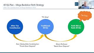 Mega Backdoor Roth Strategies [upl. by Giesecke]