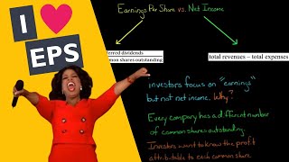 Earnings per share vs net income [upl. by Pyne]