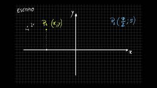 Punti nel piano cartesiano [upl. by Akemahc]