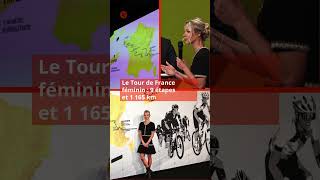 Tour de France 2025  100 de routes françaises 21 étapes et 3 320 km tdf2025 [upl. by Tatman]