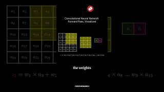 Convolutional Neural Networks Explained How It Works and How Kernels Create Feature Maps [upl. by Landrum320]