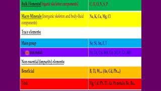 2nd lects 8 10 2024 Classification of elements in biological system [upl. by Frederik]