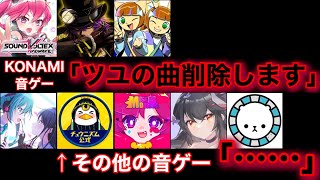 【音ゲー界隈､騒然】ぷす（ツユ）関連の楽曲がKONAMIアーケード音ゲーから削除された件について：他の音楽ゲーム（プロセカ、CHUNITHM、maimaiなど）では残るのか？ [upl. by Enej949]