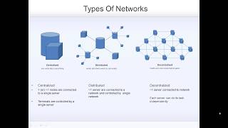 Blockchain Tutorial In Tamil  Decentralized Vs centralized networks  Part 2 [upl. by Cathey]