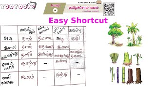 தமிழ்ச் சொல் வளம்  10th New Tamil Book  Tamil Chol Valam  Easy Shortcut  Tamil Sol Valam [upl. by Rheta]