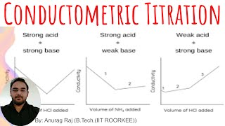 Conductometric Titration jeeadvanced jeeadvance electrochemistry [upl. by Darom]