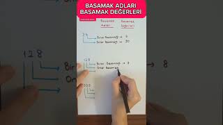 BASAMAK ADLARI BASAMAK DEĞERLERİ 3sınıfmatematik basamakadı basamakdeğeri [upl. by Yasdnyl357]