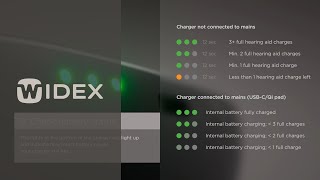 COME CONTROLLARE LO STATO DELLA BATTERIA DEL CARICATORE  TUTORIAL WIDEX [upl. by Fishback649]