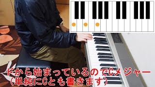 ピアノコードについて解説①【グロスのピアノ】 [upl. by Marwin]