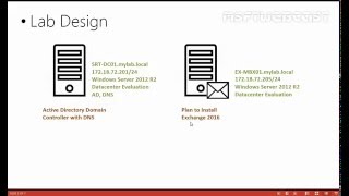 Part1 How to Install Microsoft Exchange 2016  Preparing Lab [upl. by Rosenthal]