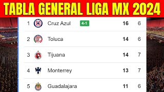 🔥🔵 TABLA GENERAL LIGA MX 2024  Liga MX Apertura Jornada 6 [upl. by Aivatahs441]