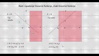 Rast i opadanje linearne funkcije znak funkcije  Math Helper [upl. by Tobin489]