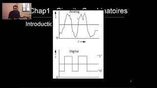 Circuit Combinatoire Part3  11 Introduction [upl. by Mimi]