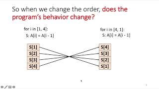 The Polyhedral Model Part 1 An Intuitive Example [upl. by Edmonds]