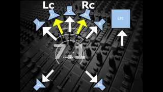 Surround Formats [upl. by Kantor]