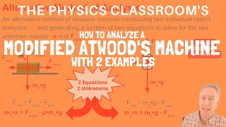 How to Analyze a Modified Atwoods Machine [upl. by Ruford]